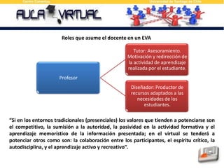 Roles que asume el docente en un EVA“Si en los entornos tradicionales (presenciales) los valores que tienden a potenciarse son el competitivo, la sumisión a la autoridad, la pasividad en la actividad formativa y el aprendizaje memorístico de la información presentada; en el virtual se tenderá a potenciar otros como son: la colaboración entre los participantes, el espíritu crítico, la autodisciplina, y el aprendizaje activo y recreativo”. 