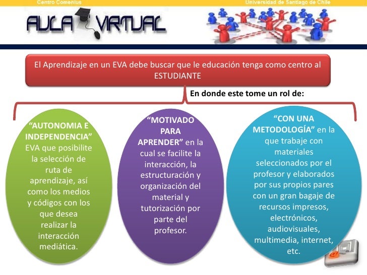 Entornos Virtuales de Aprendizaje (EVA)