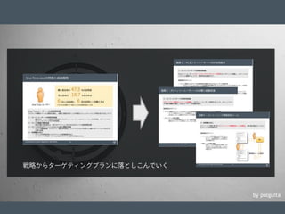 © 2012 Adobe Systems Incorporated. All Rights Reserved. Adobe Conﬁdential. 22
by pulguita
戦略からターゲティングプランに落としこんでいく
 