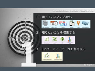 © 2012 Adobe Systems Incorporated. All Rights Reserved. Adobe Conﬁdential. 9
by pulguita
1
１：知っているところから
２：知りたいことを収集する
３：3rdパーティーデータを利用する
From Personalization Everywhere: Connect the Dots and Create a Path to Purchase
 