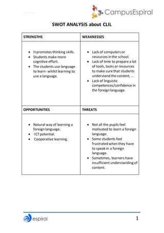 Why not CLIL?
1
SWOT ANALYSIS about CLIL
STRENGTHS WEAKNESSES
 Itpromotes thinking skills.
 Students make more
cognitive effort.
 The students use language
to learn- whilst learning to
use a language.
 Lack of computers or
resources in the school.
 Lack of time to prepare a lot
of tools, tasks or resources
to make surethat students
understand the content, …
 Lack of linguistic
competences/confidence in
the foreign language.
OPPORTUNITIES THREATS
 Natural way of learning a
foreign language.
 ICTpotential.
 Cooperative learning.
 Not all the pupils feel
motivated to learn a foreign
language.
 Some students feel
frustrated when they have
to speak in a foreign
language.
 Sometimes, learners have
insufficient understanding of
content.
 