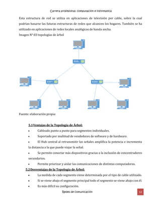 Carrera profesional: computacion e informatica
Redes de comunicación 12
Esta estructura de red se utiliza en aplicaciones de televisión por cable, sobre la cual
podrían basarse las futuras estructuras de redes que alcancen los hogares. También se ha
utilizado en aplicaciones de redes locales analógicas de banda ancha.
Imagen N°:03 topologías de árbol
Fuente: elaboración propia
5.1Ventajas de la Topología de Árbol:
 Cableado punto a punto para segmentos individuales.
 Soportado por multitud de vendedores de software y de hardware.
 El Hub central al retransmitir las señales amplifica la potencia e incrementa
la distancia a la que puede viajar la señal.
 Se permite conectar más dispositivos gracias a la inclusión de concentradores
secundarios.
 Permite priorizar y aislar las comunicaciones de distintas computadoras.
5.2Desventajas de la Topología de Árbol:
 La medida de cada segmento viene determinada por el tipo de cable utilizado.
 Si se viene abajo el segmento principal todo el segmento se viene abajo con él.
 Es más difícil su configuración.
 