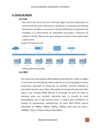 Carrera profesional: computacion e informatica
Redes de comunicación 17
11TIPOS DE REDES
11.1 LAN
Una red de área local, red local o LAN (del inglés Local Área Network) es la
interconexión de varios ordenadores y periféricos. Su extensión está limitada
físicamente a un edificio o a un entorno de hasta 200 metros. Su aplicación más
extendida es la interconexión de ordenadores personales y estaciones de
trabajo en oficinas, fábricas, etc., para compartir recursos e intercambiar datos
y aplicaciones.
Imagen N°:06 diseño de LAN
firewallmodem
Equipo 1 Equipo 2 Equipo 3 Equipo 4 Equipo 5 Equipo 6 Equipo 7
internet
switch
Fuente: elaboración propia
11.2 MAN
Una red de área metropolitana (Metropolitana Área Network o MAN, en inglés)
es una red de alta velocidad que dando cobertura en un área geográfica extensa,
proporciona capacidad de integración de múltiples servicios mediante la
transmisión de datos, voz y vídeo, sobre medios de transmisión tales como fibra
óptica y par trenzado (MAN BUCLE), la tecnología de pares de cobre se
posiciona como una excelente alternativa para la creación de redes
metropolitanas, por su baja latencia (entre 1 y 50ms), gran estabilidad y la
carencia de interferencias radioeléctricas, las redes MAN BUCLE, ofrecen
velocidades de 10Mbps, 20Mbps, 45Mbps, 75Mbps, sobre pares de cobre y
100Mbps, 1Gbps y 10Gbps mediante Fibra Óptica.
 
