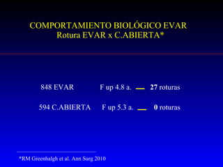 COMPORTAMIENTO   BIOLÓGICO  EVAR  Rotura EVAR x C.ABIERTA* 848 EVAR  F up 4.8 a.  27  roturas 594 C.ABIERTA  F up 5.3 a.  0  roturas *RM Greenhalgh et al. Ann Surg 2010 