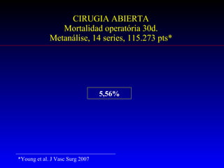CIRUGIA ABIERTA  Mortalidad operatória 30d.  Metanálise, 14 series, 115.273 pts* 5,56% *Young et al. J Vasc Surg 2007 