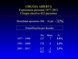 CIRUGIA ABIERTA  Experiencia personal 1977-2011  Cirugia electiva 422 pacientes Mortalidad operatória 30d. – 16 pts  –  3,7% Estratificación por decadas Pts  Mort.  % 1977 – 1990  127  7  5.5% 1991 – 2000  178  6  3,3% 2001 – 2011  117  3  2,5% 422  16  