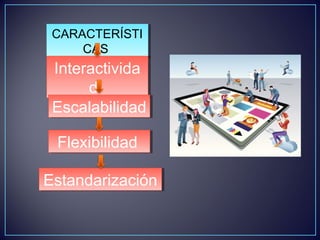 CARACTERÍSTI
CAS
CARACTERÍSTI
CAS
Interactivida
d
Interactivida
d
EscalabilidadEscalabilidad
FlexibilidadFlexibilidad
EstandarizaciónEstandarización
 