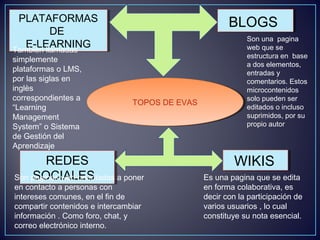 TOPOS DE EVASTOPOS DE EVAS
PLATAFORMAS
DE
E-LEARNING
PLATAFORMAS
DE
E-LEARNING
BLOGSBLOGS
WIKISWIKISREDES
SOCIALES
REDES
SOCIALES
También llamadas
simplemente
plataformas o LMS,
por las siglas en
inglès
correspondientes a
“Learning
Management
System” o Sistema
de Gestión del
Aprendizaje
Son una pagina
web que se
estructura en base
a dos elementos,
entradas y
comentarios. Estos
microcontenidos
solo pueden ser
editados o incluso
suprimidos, por su
propio autor
Es una pagina que se edita
en forma colaborativa, es
decir con la participación de
varios usuarios , lo cual
constituye su nota esencial.
Son paginas web orientadas a poner
en contacto a personas con
intereses comunes, en el fin de
compartir contenidos e intercambiar
información . Como foro, chat, y
correo electrónico interno.
 