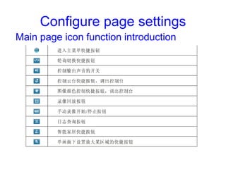 Configure page settings
Main page icon function introduction
 
