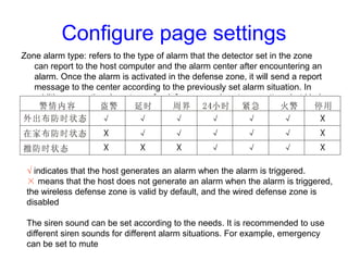 Configure page settings
Zone alarm type: refers to the type of alarm that the detector set in the zone
can report to the h...