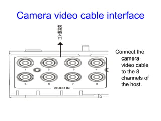 Camera video cable interface
Connect the
camera
video cable
to the 8
channels of
the host.
 