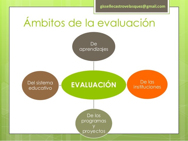 Evaluación de los aprendizajes