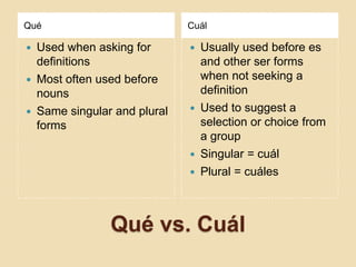 Qué                          Cuál

 Used when asking for          Usually used before es
  definitions                    and other ser forms
 Most often used before         when not seeking a
  nouns                          definition
 Same singular and plural      Used to suggest a
  forms                          selection or choice from
                                 a group
                                Singular = cuál
                                Plural = cuáles



               Qué vs. Cuál
 