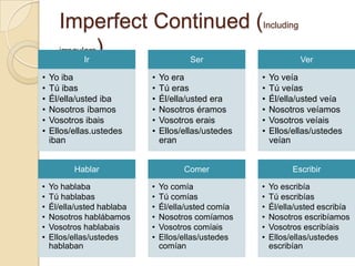 Imperfect Continued (Including
      irregulars)
             Ir                         Ser                       Ver

•   Yo iba                  •   Yo era                •   Yo veía
•   Tú ibas                 •   Tú eras               •   Tú veías
•   Él/ella/usted iba       •   Él/ella/usted era     •   Él/ella/usted veía
•   Nosotros íbamos         •   Nosotros éramos       •   Nosotros veíamos
•   Vosotros ibais          •   Vosotros erais        •   Vosotros veíais
•   Ellos/ellas.ustedes     •   Ellos/ellas/ustedes   •   Ellos/ellas/ustedes
    iban                        eran                      veían


          Hablar                      Comer                     Escribir

•   Yo hablaba              •   Yo comía              •   Yo escribía
•   Tú hablabas             •   Tú comías             •   Tú escribías
•   Él/ella/usted hablaba   •   Él/ella/usted comía   •   Él/ella/usted escribía
•   Nosotros hablábamos     •   Nosotros comíamos     •   Nosotros escribíamos
•   Vosotros hablabais      •   Vosotros comíais      •   Vosotros escribíais
•   Ellos/ellas/ustedes     •   Ellos/ellas/ustedes   •   Ellos/ellas/ustedes
    hablaban                    comían                    escribían
 