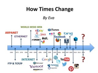 How Times Change
By Eva
 