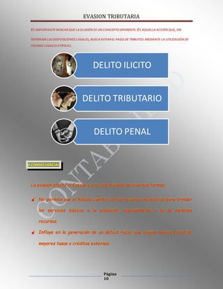 EVASION TRIBUTARIA
Página
10
ES IMPORTANTEINDICAR QUE LA ELUSIÓN ES UN CONCEPTO DIFERENTE.ES AQUELLA ACCIÓN QUE,SIN
INFRINGIR LAS DISPOSICIONES LEGALES,BUSCA EVITAREL PAGO DE TRIBUTOS MEDIANTE LA UTILIZACIÓN DE
FIGURAS LEGALES ATÍPICAS.
II.CONSECUENCIAS
La evasión afecta al Estado y a la colectividad de diversas formas:
 No permite que el Estado cuente con los recursos necesarios para brindar
los servicios básicos a la población, especialmente a la de menores
recursos.
 Influye en la generación de un déficit fiscal, que origina nuevos tributos,
mayores tasas o créditos externos.
DELITO ILICITO
DELITO TRIBUTARIO
DELITO PENAL
 