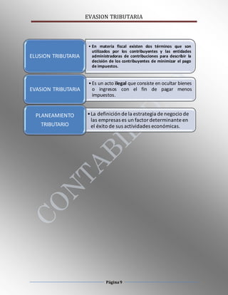 EVASION TRIBUTARIA
Página9
• En materia fiscal existen dos términos que son
utilizados por los contribuyentes y las entidades
administradoras de contribuciones para describir la
decisión de los contribuyentes de minimizar el pago
de impuestos.
ELUSION TRIBUTARIA
•Es un acto ilegal que consiste en ocultar bienes
o ingresos con el fin de pagar menos
impuestos.
EVASION TRIBUTARIA
•La definición de la estrategia de negocio de
las empresas es un factor determinante en
el éxito de sus actividades económicas.
PLANEAMIENTO
TRIBUTARIO
 