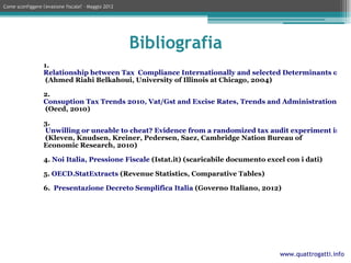 Come sconfiggere l'evasione fiscale? – Maggio 2012




                                                     Bibliografia
                  1.
                  Relationship between Tax Compliance Internationally and selected Determinants of tax
                   (Ahmed Riahi Belkahoui, University of Illinois at Chicago, 2004)

                  2.
                  Consuption Tax Trends 2010, Vat/Gst and Excise Rates, Trends and Administration Issu
                  (Oecd, 2010)

                  3.
                  Unwilling or uneable to cheat? Evidence from a randomized tax audit experiment in De
                  (Kleven, Knudsen, Kreiner, Pedersen, Saez, Cambridge Nation Bureau of
                  Economic Research, 2010)

                  4. Noi Italia, Pressione Fiscale (Istat.it) (scaricabile documento excel con i dati)

                  5. OECD.StatExtracts (Revenue Statistics, Comparative Tables)

                  6. Presentazione Decreto Semplifica Italia (Governo Italiano, 2012)




                                                                                         www.quattrogatti.info
 