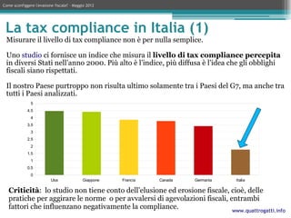 Come sconfiggere l'evasione fiscale? – Maggio 2012




 La tax compliance in Italia (1)
 Misurare il livello di tax compliance non è per nulla semplice.

 Uno studio ci fornisce un indice che misura il livello di tax compliance percepita
 in diversi Stati nell’anno 2000. Più alto è l’indice, più diffusa è l’idea che gli obblighi
 fiscali siano rispettati.

 Il nostro Paese purtroppo non risulta ultimo solamente tra i Paesi del G7, ma anche tra
 tutti i Paesi analizzati.
               5
             4.5
               4
             3.5
               3
             2.5
               2
             1.5
               1
             0.5
               0
                          Usa              Giappone   Francia   Canada   Germania   Italia

   Criticità: lo studio non tiene conto dell’elusione ed erosione fiscale, cioè, delle
   pratiche per aggirare le norme o per avvalersi di agevolazioni fiscali, entrambi
   fattori che influenzano negativamente la compliance.                     www.quattrogatti.info
 
