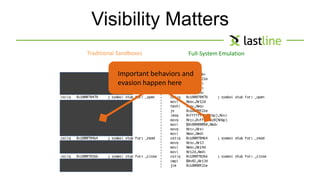 Visibility Matters 
Traditional Sandboxes 
Full-System Emulation 
Important behaviors and 
evasion happen here 
 