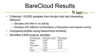 BareCloud Results 
• Collected 110,005 samples from Anubis that had interesting 
behavior 
– Samples with little or no activity 
– Samples with different combinations of filesystem and network activity 
• Compared profiles using hierarchical similarity 
• Identified 5,835 evasive samples 
 