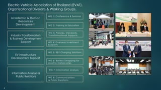4
Industry Transformation
& Business Development
Support
Academic & Human
Resources
Development
Electric Vehicle Association of Thailand (EVAT).
Organizational Divisions & Working Groups.
EV infrastructure
Development Support
Information Analysis &
Public Relations
WG 1: Conference & Seminar
WG 2: Training & Education
WG 3: Policies, Standards,
Transformational Supports
WG 4: Overseas Investment
Supports
WG 5: BEV Charging Solutions
WG 6: Battery Swapping for
electric motorcycles
WG 7: Information analysis
WG 8: Communications
& Public Relations
 