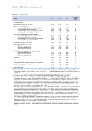 Capítulo 6 – ETc – coeficiente único del cultivo (Kc)                                                                                      113




CUADRO 12 (continuación)
                                                                                                                               Altura Máx.
  Cultivo                                                                         Kc   ini
                                                                                          1
                                                                                                 Kc med           Kc fin         Cultivo
                                                                                                                                  (h) (m)

  n. Árboles Frutales
  Almendras, sin cobertura del suelo                                              0,40           0,90            0,6518              5

  Manzanas, Cerezas, Peras     19

      – sin cobertura del suelo, con fuertes heladas                              0,45           0,95            0,7018              4
      – sin cobertura del suelo, sin heladas                                      0,60           0,95            0,7518              4
      – cobertura activa del suelo, con fuertes heladas                           0,50           1,20            0,9518              4
      – cobertura activa del suelo, sin heladas                                   0,80           1,20            0,8518              4

  Albaricoque, Melocotón o Durazno, Drupas19, 20
       – sin cobertura del suelo, con fuertes heladas                             0,45           0,90            0,6518              3
       – sin cobertura del suelo, sin heladas                                     0,55           0,90            0,6518              3
       – cobertura activa del suelo, con fuertes heladas                          0,50           1,15            0,9018              3
       – cobertura activa del suelo, sin heladas                                  0,80           1,15            0,8518              3

  Aguacate, sin cobertura del suelo                                               0,60           0,85             0,75               3

  Cítricos, sin cobertura del suelo  21

        – 70% cubierta vegetativa                                                 0,70           0,65             0,70               4
        – 50% cubierta vegetativa                                                 0,65           0,60             0,65               3
        – 20% cubierta vegetativa                                                 0,50           0,45             0,55               2

  Cítricos, con cobertura activa del suelo o malezas22
        – 70% cubierta vegetativa                                                 0,75           0,70             0,70               4
        – 50% cubierta vegetativa                                                 0,80           0,80             0,80               3
        – 20% cubierta vegetativa                                                 0,85           0,85             0,85               2

  Coníferas23                                                                     1,00           1,00             1,00              10

  Kiwi                                                                            0,40           1,05             1,05               3

  Olivos (40 a 60% de cobertura del suelo por el dosel)24                         0,65           0,70             0,70              3-5

  Pistachos, sin cobertura del suelo                                              0,40           1,10             0,45              3-5

  Huerto de Nogal19                                                               0,50           1,10            0,6518             4-5
 18
    Estos valores de Kc fin son representativos del Kc antes de la caída de las hojas. Después de la caída de las hojas, Kc fin ≈ 0,20 para
    suelo descubierto y seco, o para cobertura muerta del suelo y Kc fin ≈ 0,50 a 0,80 para cobertura activa y en desarrollo (consultar el
    Capítulo 11).
 19
    Referirse a la Ec. 94, 97 o 98 y notas de pié de página 21 y 22, para estimar Kc para sitios con cultivos inmaduros.
 20
    La categoría de las drupas es aplicable a los melocotones o duraznos, albaricoques, peras, ciruelas y pacanas.
 21
    Estos valores de Kc pueden ser calculados a partir de la Ec. 98 para Kc min = 0,15 y Kc full = 0,75, 0,70 y 0,75 para las etapas inicial,
    mediados de temporada y final de la temporada, y fc eff = fc donde fc = fracción del suelo cubierto por el dosel del árbol (se asume
    que el sol se encuentra directamente por encima). Los valores tabulados corresponden a los indicados por Doorenbos y Pruitt
    (1977) y los obtenidos en mediciones recientes. El valor correspondiente a la etapa de mediados de temporada es menor que los
    correspondientes a las etapas inicial y final debido a los efectos del cierre estomático durante los períodos de máxima ET. Para
    climas húmedos y semi- húmedos, donde existe un menor control estomático por parte de los cítricos, se pueden incrementar los
    valores de Kc ini, Kc med, y Kc fin a 0,1 - 0,2, según Rogers et al. (1983).
 22
    Estos valores de Kc pueden ser calculados como Kc = fc Kc ncs + (1 - fc) Kc cobertura donde Kc ncs es el valor de Kc de los cítricos que no
    poseen cobertura activa del suelo (calculado según la nota a pie de página 21); Kc cobertura es el valor de Kc para la cobertura
    activa del suelo (0,95) y fc es definido en la nota a pie de página 21. Los valores tabulados corresponden con los indicados por
    Doorenbos y Pruitt (1977) y con mediciones mas recientes. Alternativamente, el valor de Kc para los cítricos con cobertura activa
    del suelo puede ser estimado directamente a través de la Ec. 98 considerando Kc min = Kc cobertura. Para climas húmedos y semi
    húmedos donde existe un menor control estomático por parte de los cítricos, se pueden incrementar los valores de Kc ini, Kc med, y
    Kc fin en un 0,1 - 0,2, según Rogers et al. (1983).
    Para cobertura inactiva o moderadamente activa del suelo (cobertura activa del suelo implica cobertura verde y en crecimiento,
    con un valor de IAF > 2 a 3 aproximadamente), el valor de Kc deberá ser ponderado entre el valor de Kc correspondiente a
    la ausencia de cobertura del suelo y el valor de Kc para la cubierta activa del suelo, basando la ponderación en el grado de
    «verdosidad» y el área foliar aproximada de la cubierta del suelo.
 23
    Las coníferas presentan un control estomático significativo debido a su reducida resistencia aerodinámica. Los valores de Kc
    pueden ser fácilmente inferiores a los presentados, los cuales representan condiciones óptimas de humedecimiento en bosques
    extensos.
 