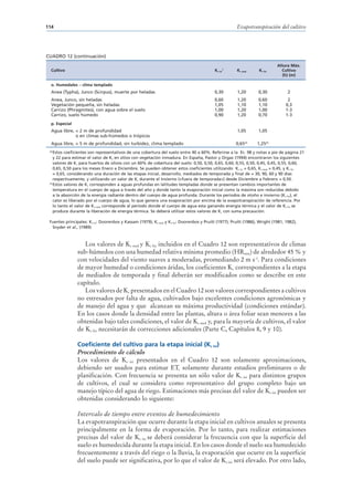 114                                                                                                    Evapotranspiración del cultivo




CUADRO 12 (continuación)
                                                                                                                             Altura Máx.
  Cultivo                                                                                  Kc ini1     Kc med      Kc fin      Cultivo
                                                                                                                                (h) (m)

  o. Humedales – clima templado
  Anea (Typha), Junco (Scirpus), muerte por heladas                                        0,30        1,20        0,30            2
  Anea, Junco, sin heladas                                                                 0,60        1,20        0,60            2
  Vegetación pequeña, sin heladas                                                          1,05        1,10        1,10           0,3
  Carrizo (Phragmites), con agua sobre el suelo                                            1,00        1,20        1,00           1-3
  Carrizo, suelo húmedo                                                                    0,90        1,20        0,70           1-3
  p. Especial
  Agua libre, < 2 m de profundidad                                                                     1,05        1,05
              o en climas sub-húmedos o trópicos
  Agua libre, > 5 m de profundidad, sin turbidez, clima templado                                      0,6525      1,2525
 24
    Estos coeficientes son representativos de una cobertura del suelo entre 40 a 60%. Referirse a la Ec. 98 y notas a pie de página 21
    y 22 para estimar el valor de Kc en sitios con vegetación inmadura. En España, Pastor y Orgaz (1994) encontraron los siguientes
    valores de Kc para huertos de olivos con un 60% de cobertura del suelo: 0,50, 0,50, 0,65, 0,60, 0,55, 0,50, 0,45, 0,45, 0,55, 0,60,
    0,65, 0,50 para los meses Enero a Diciembre. Se pueden obtener estos coeficientes utilizando Kc ini = 0,65, Kc med = 0,45, y Kc fin
    = 0,65, considerando una duración de las etapas inicial, desarrollo, mediados de temporada y final de = 30, 90, 60 y 90 días
    respectivamente, y utilizando un valor de Kc durante el Invierno («fuera de temporada») desde Diciembre a Febrero = 0,50.
 25
    Estos valores de Kc corresponden a aguas profundas en latitudes templadas donde se presentan cambios importantes de
    temperatura en el cuerpo de agua a través del año y donde tanto la evaporación inicial como la máxima son reducidas debido
    a la absorción de la energía radiante dentro del cuerpo de agua profunda. Durante los períodos de otoño e invierno (Kc fin), el
    calor es liberado por el cuerpo de agua, lo que genera una evaporación por encima de la evapotranspiración de referencia. Por
    lo tanto el valor de Kc med corresponde al período donde el cuerpo de agua esta ganando energía térmica y el valor de Kc fin se
    produce durante la liberación de energía térmica. Se deberá utilizar estos valores de Kc con suma precaución.

 Fuentes principales: Kc ini: Doorenbos y Kassam (1979); Kc med y Kc fin: Doorenbos y Pruitt (1977); Pruitt (1986); Wright (1981, 1982),
  Snyder et al., (1989)



                   Los valores de Kc med y Kc fin incluidos en el Cuadro 12 son representativos de climas
                sub-húmedos con una humedad relativa mínima promedio (HRmin) de alrededor 45 % y
                con velocidades del viento suaves a moderadas, promediando 2 m s-1. Para condiciones
                de mayor humedad o condiciones áridas, los coeficientes Kc correspondientes a la etapa
                de mediados de temporada y final deberán ser modificados como se describe en este
                capítulo.
                   Los valores de Kc presentados en el Cuadro 12 son valores correspondientes a cultivos
                no estresados por falta de agua, cultivados bajo excelentes condiciones agronómicas y
                de manejo del agua y que alcanzan su máxima productividad (condiciones estándar).
                En los casos donde la densidad entre las plantas, altura o área foliar sean menores a las
                obtenidas bajo tales condiciones, el valor de Kc med y, para la mayoría de cultivos, el valor
                de Kc fin necesitarán de correcciones adicionales (Parte C, Capítulos 8, 9 y 10).

                Coeficiente del cultivo para la etapa inicial (Kc ini)
                Procedimiento de cálculo
                Los valores de Kc ini presentados en el Cuadro 12 son solamente aproximaciones,
                debiendo ser usados para estimar ETc solamente durante estudios preliminares o de
                planificación. Con frecuencia se presenta un sólo valor de Kc ini para distintos grupos
                de cultivos, el cual se considera como representativo del grupo completo bajo un
                manejo típico del agua de riego. Estimaciones más precisas del valor de Kc ini pueden ser
                obtenidas considerando lo siguiente:

                Intervalo de tiempo entre eventos de humedecimiento
                La evapotranspiración que ocurre durante la etapa inicial en cultivos anuales se presenta
                principalmente en la forma de evaporación. Por lo tanto, para realizar estimaciones
                precisas del valor de Kc ini se deberá considerar la frecuencia con que la superficie del
                suelo es humedecida durante la etapa inicial. En los casos donde el suelo sea humedecido
                frecuentemente a través del riego o la lluvia, la evaporación que ocurre en la superficie
                del suelo puede ser significativa, por lo que el valor de Kc ini será elevado. Por otro lado,
 