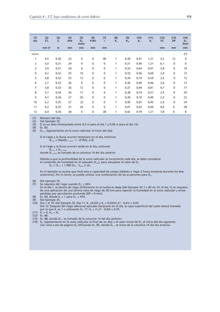 Capítulo 8 – ETc bajo condiciones de estrés hídrico                                                                             173




  (1)         (2)      (3)      (4)       (5)      (6)      (7)       (8)      (9)      (10)     (11)     (12)      (13)     (14)
  día         ETo       Zr      AFA       Dr,i    P-RO       I        Ks       Kcb       Ke       Kc       ETc       DP       Dr,i
                                        inicio                                                                               final
            mm d-1     m        mm       mm       mm        mm                                            mm        mm       mm

 inicio        -        -        -        -         -        -         -        -        -        -         -        -        23
    1        4,5      0,30      23         0        0       40        1       0,30     0,91      1,21      5,5      12         0
    2        5,0      0,31      24         0        0        0        1       0,31     0,90      1,21      6,1       0         6
    3        3,9      0,31      24         6        0        0        1       0,32     0,64      0,97      3,8       0        10
    4        4,2      0,32      25        10        0        0        1       0,33     0,36      0,69      2,9       0        13
    5        4,8      0,32      25        13        0        0        1       0,34     0,19      0,54      2,6       0        15
    6        2,7      0,33      26         9        6        0        1       0,36     0,60      0,96      2,6       0        12
    7        5,8      0,33      26        12        0        0        1       0,37     0,44      0,81      4,7       0        17
    8        5,1      0,34      26        17        0        0        1       0,38     0,19      0,57      2,9       0        20
    9        4,7      0,34      27        20        0        0        1       0,39     0,10      0,49      2,3       0        22
   10        5,2      0,35      27        22        0        0        1       0,40     0,05      0,45      2,4       0        24
   11        9,2      0,35      27        24        0        0        1       0,41     0,03      0,44      4,0       0        28
   12        6,4      0,36      28         0        0       28        1       0,42     0.79      1,21      7,8       0         8

  (1)     Número del día.
  (2)     Del Ejemplo 35.
  (3)     Zr es un dato (interpolado entre 0,3 m para el día 1 y 0,36 m para el día 12).
  (4)     Ec. 83.
  (5)     Dr,i ini (agotamiento en la zona radicular al inicio del día)

          Si el riego y la lluvia ocurren temprano en el día, entonces
                   Dr,i ini = Max(Dr,i-1 final - I - (P-RO), ó 0)

          Si el riego y la lluvia ocurren tarde en el día, entonces
                   Dr,i ini = Dr,i-1 final
          donde Dr,i-1final es tomado de la columna 14 del día anterior

          Debido a que la profundidad de la zona radicular se incrementa cada día, se debe considerar
          el contenido de humedad en el subsuelo ( sub), para actualizar el valor de Dr,i
                 Dr,i = Dr,i-1 + 1 000 ( FC - sub,i-1) Zr,i

          En el ejemplo se asume que sub esta a capacidad de campo (debido a riego o lluvia excesivas durante los días
          anteriores). Por lo tanto, se puede utilizar una combinación de las ecuaciones para Dr,i.

  (6)     Del ejemplo 35.
  (7)     Se requiere del riego cuando Dr,i ≥ AFA.
          En el día 1, la lámina de riego (infiltración en el suelo) es dada (del Ejemplo 35: I = 40 m). En el día 12 se requiere
          de una aplicación de una lámina neta de riego de 28 mm para reponer la humedad en la zona radicular y evitar
          pérdidas por percolación profunda (DP = 0 mm).
  (8)     Ec. 84, donde Ks = 1 para Dr,i ≤ AFA.
  (9)     Del Ejemplo 35.
  (10)    Día 1 al 10: Del Ejemplo 35. Día 11: Kr =0,033 y Ke = 0,033(1,21 - 0,41) = 0,03
          Día 12: Después del riego adicional aplicado temprano en el día, la capa superficial del suelo estará húmeda
          por lo que Kr es 1 o utilizando Ec. 71: Ke = (1,21 - 0,42) = 0,79.
  (11)    Kc = Ks Kcb + Ke.
  (12)    Ec. 80.
  (13)    Ec. 88, donde Dr,i-1 es tomado de la columna 14 del día anterior.
  (14)    Dr,i (agotamiento en la zona radicular al final de un día) = el valor inicial de Dr,i al inicio del día siguiente
          (ver nota a pie de página 5). Utilizando Ec. 85, donde Dr,i-1 se toma de la columna 14 del día anterior.
 