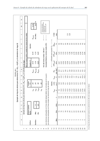 FIGURA A8.1
                                                  Ejemplo de hoja de cálculo para determinar ETc = (Kcb + Ke)ETo y el calendario de riego (I)

                 A               B          C             D            E           F            G           H          I               J                K                     L             M           N
1                          Ejemplo de hoja de cálculo para determinar ETc = (Kcb + Ke)ETo y el calendario de riego
2                                                                                                               Para un nuevo cultivo, cambie los valores de las celdas
                           Frijoles (judias)                                    Cuadro
3       Cultivo:           secos                                                  11:                           Cuadro 17:                      Ajustes:
4                                                                     Lini         25                Kcb ini         0,15             0,15                          Kcb min                 0,15
5       Siembra:           Mes              5                         Ldes         25                Kcb med         1,10             1,13                          Alt. Max.                 0,4 m
6                          Día             22                         Lmed         30                Kcb fin         0,25             0,23

7                                                                     Lfin         20
                                                                                                                                                                                  Valores calculados
8                                                                                                               Vel. del viento media: 1,98 ms-1               <---------         automáticamente del
                                                                                                                                                                                  Lookup en las
9       Las columnas subrayadas con línea doble (abajo) deben ser entradas por el usuario                       Humedad Relativa mínima media: 29%             <---------         columnas AO y AP

10      Las columnas subrayadas con línea simple, las calcula la hoja de cálculo

11                                                                              Viento                          <--------- utilizados para ajustar Kcb --------->
12                                                                  Tmax         a 2m    Trocío       ETo        eo(Trocío)       eo(Tmax)          HRmin                P -RO
13             Mes             Día        Año             J            C         m s-1      C       mm día-1         kP a             kP a             %                  mm
14                 5           15          74           135           10          5,8      0,0         3,4           0,61            1,23              50
15                 5           16          74           136          13,3         2,2     -5,0         4,1           0,42            1,53              28
16                 5           17          74           137          13,3         3,8     -1,1         3,7           0,56            1,53              37
17                 5           18          74           138          13,3         3,1     -2,8         3,8           0,50            1,53              33
18                 5           19          74           139          13,3         4,5     -0,6         3,1           0,58            1,53              38                 2,5
19                 5           20          74           140          12,8         8,4      3,3         2,8           0,77            1,48              52                 0,8
20                 5           21          74           141          17,2         3,5     -0,6         4,8           0,58            1,96              30
                                                                                                                                                                                                            Anexo 8 – Ejemplo de cálculo de calendarios de riego con la aplicación del concepto de Kc dual




21                 5           22          74           142          22,8         2,2      1,7         4,9           0,69            2,78              25
22                 5           23          74           143          24,4         2,5      5,6         5,2           0,91            3,06              30
23                 5           24          74           144          24,4         2,7      6,7         5,4           0,98            3,06              32
24                 5           25          74           145          25,6         2,2      8,3         5,2           1,09            3,28              33
25                 5           26          74           146          27,8         1,9     10,0         5,4           1,23            3,74              33
26                 5           27          74           147          24,4         3,6     10,6         5,3           1,28            3,06              42
                                                                                                                                                                                                                        267




(1) La hoja de cálculo Excel muestra los valores de cero (0) como espacios en blanco
 