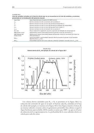 274                                                                                              Evapotranspiración del cultivo




CUADRO A8.1
Lista de variables incluidas en la hoja de cálculo que no se encuentran en la Lista de símbolos y acrónimos
presentada en la introducción del presente manual.
  Agua Disp.                       Agua disponible para la planta (CC-PMP) [mm/m]
  Jsiem                            Número de día en el año al momento de la siembra [-]
  Jdes                             Número de día en el año al inicio del periodo de desarrollo [-]
  Jmed                             Número de día en el año al inicio del periodo de mediados de temporada[-]
  Jtardío                          Número de día en el año al inicio del periodo final o tardío [-]
  Jcosecha                         Número de día en el año al momento de la cosecha [-]
  Alt. max.                        Altura media de la vegetación durante el periodo de mediados de temporada [m]
  AMP estado inicial               Agotamiento máximo permisible durante el periodo inicial de crecimiento [-]
  AMP después del                  Agotamiento máximo permisible después del periodo inicial de crecimiento (en todos los
  estado inicial                   otros periodos) [-]
                                   Lámina promedio o profundidad radicular efectiva durante el periodo inicial (también
  Raízmin
                                   descrita como Zr min) [m]
  Raízmax                          Profundidad máxima de la zona radicular «efectiva» (también conocida como Zr max) [m]




                                                            FIGURA A8.2
                               Valores diarios de Kcb del ejemplo de cálculo de la Figura A8.1



                   1,4                                                                                    200
             Kc                Frijoles (Judía) secos                     Kimberly, Idaho, 1974




                                                                                                                  Precipitación y riego (mm)
                   1,2
                                                                                                          160
                   1,0
                                   Kc
                                                                                                          120
                   0,8
                                                                    Kcb
                   0,6
                                                                                                          80

                   0,4
                                                            I        I     I    I    I
                                                      I                                                   40
                   0,2
                               I                 I              P
                                        P I
                   0,0                                                                                    0
                         140            160          180            200        220         240

                                                     Día del año


                     Los valores diarios calculados para Kcb y Kc se presentan en la Figura A8.2. La
                  reducción del contenido de agua en el suelo al final de cada día, calculada en la hoja
                  de cálculo del ejemplo, se muestra en la Figura A8.3. Esta Figura muestra el efecto de
                  un sistema radicular creciente sobre el agotamiento permisible. Este último es igual al
                  Agua Fácilmente aprovechable (AFA) cuando se asume que AMP = p, que es el factor
                  de reducción de la evapotranspiración. La profundidad de la zona radicular efectiva se
                  calcula para cada día como:
 