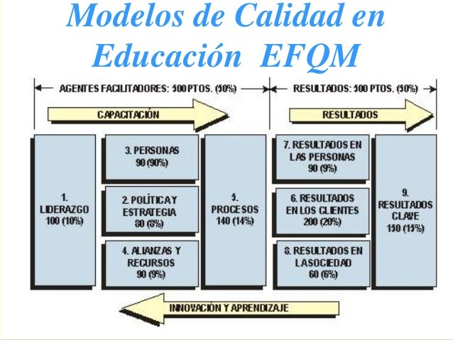 Aplicacion del modelo efqm en educacion Aplicacion del modelo efqm en educacion
