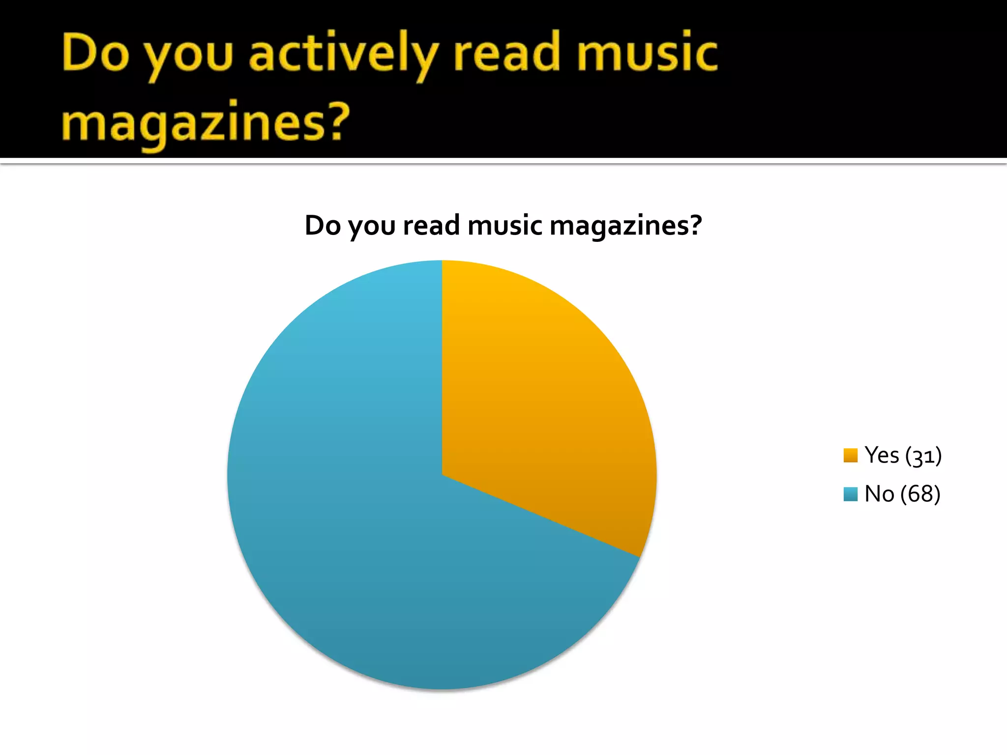 Do you actively read music magazines?
