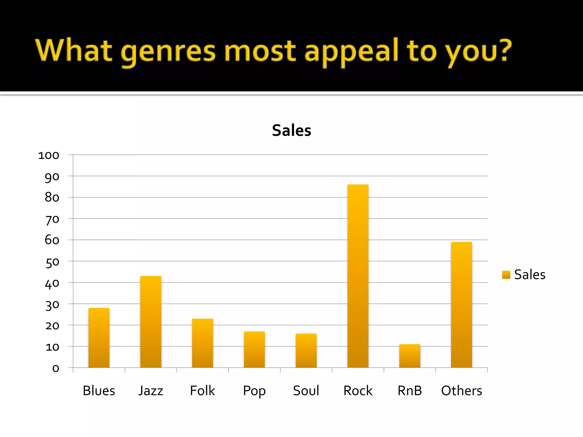 What genres most appeal to you? 