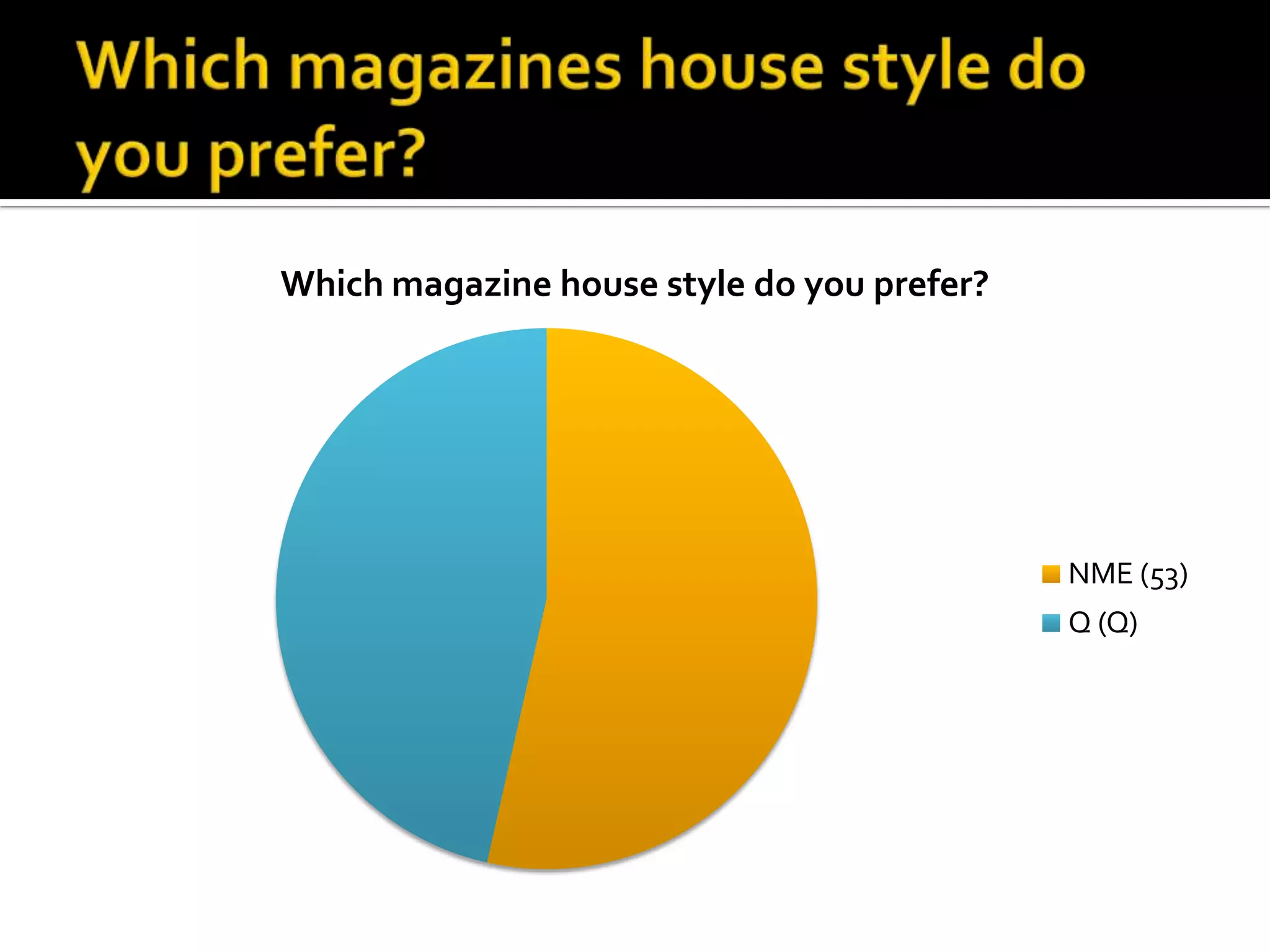 Which magazines house style do you prefer?