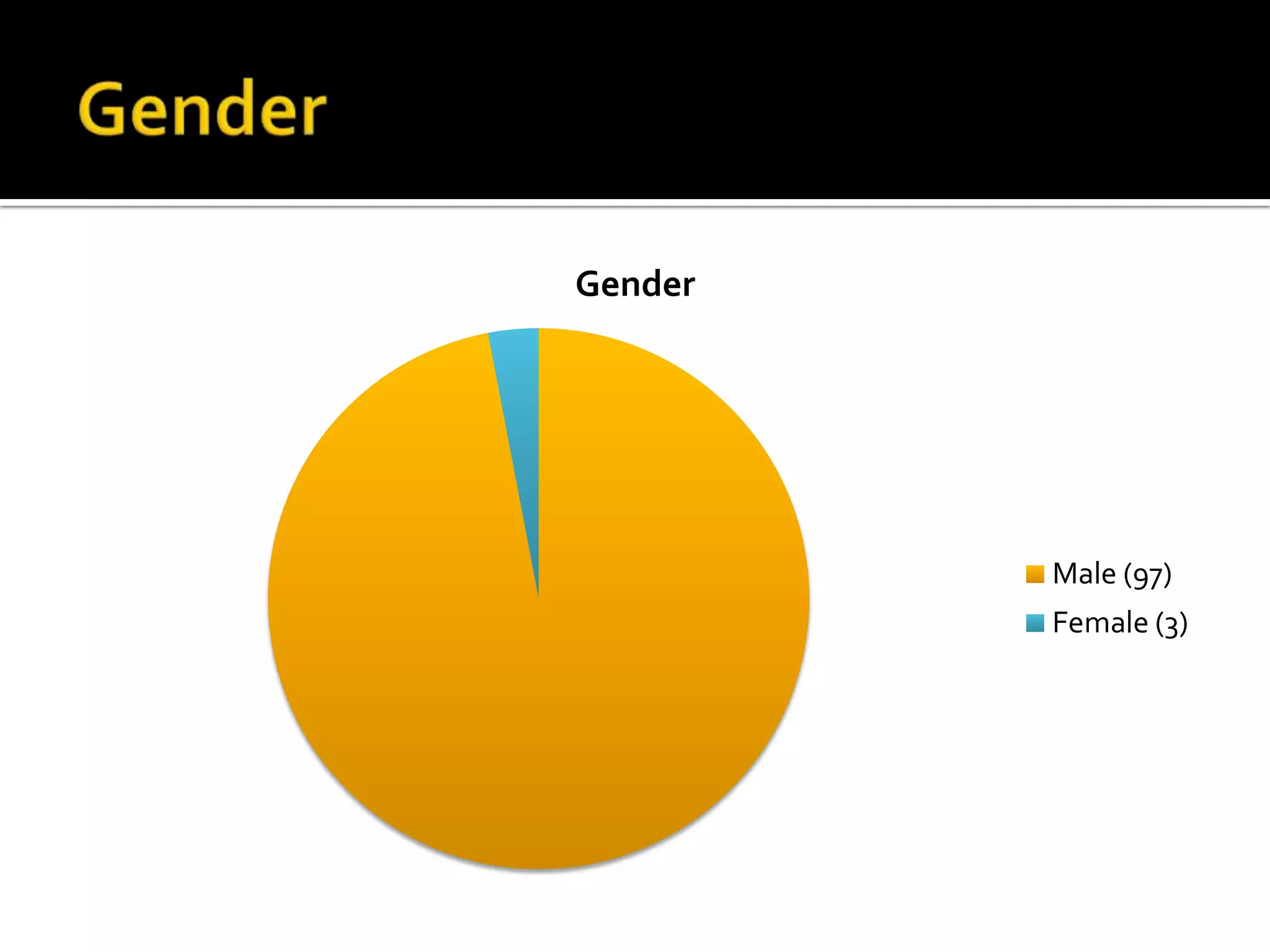 Gender