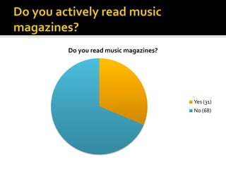 Do you actively read music magazines?