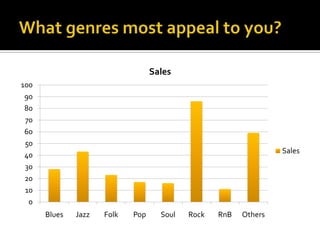 What genres most appeal to you? 