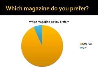 Which magazine do you prefer?
