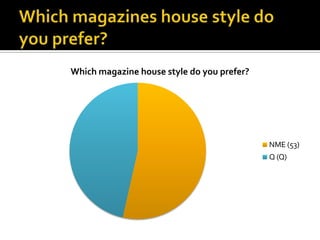 Which magazines house style do you prefer?
