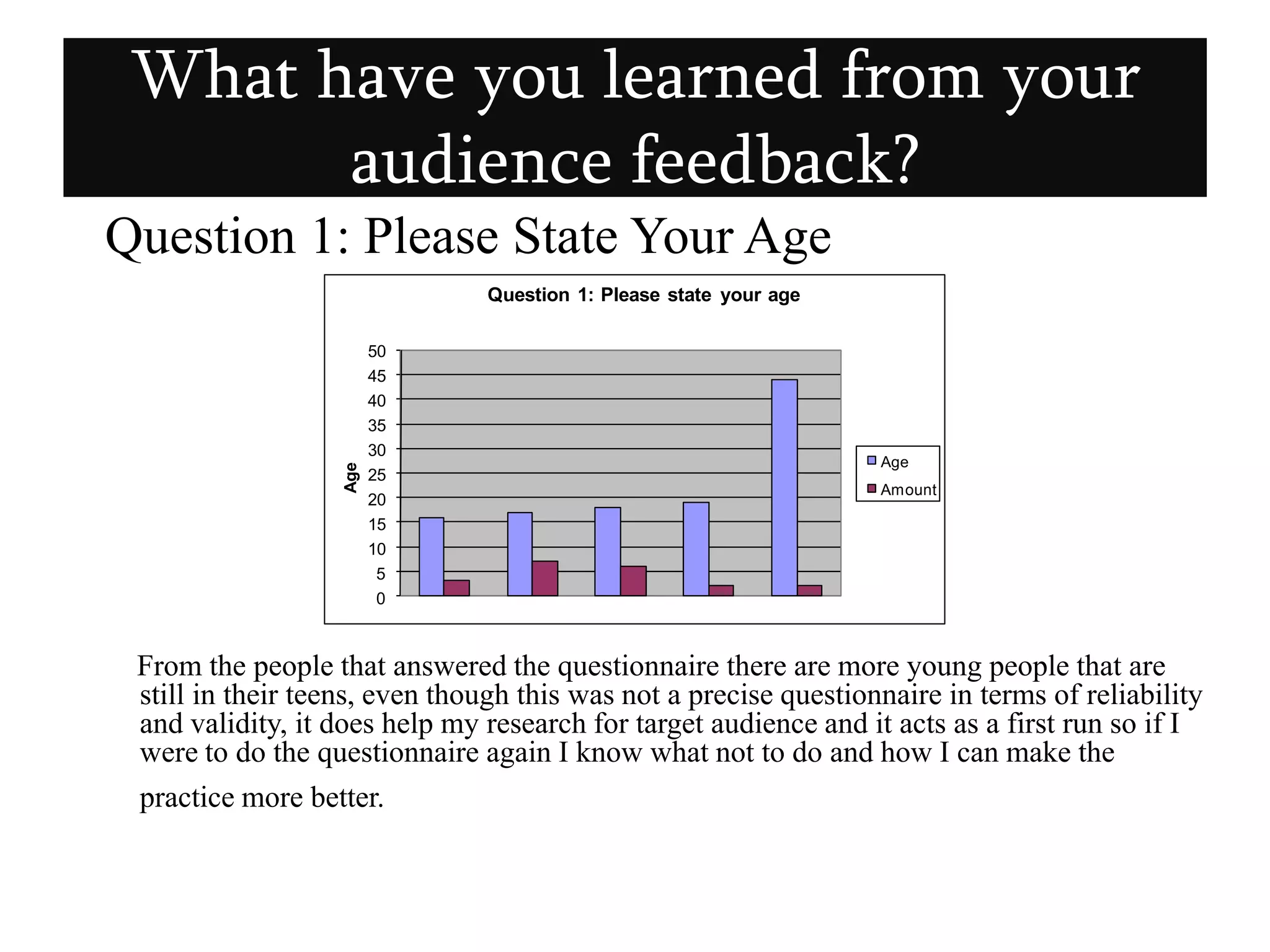  Question 1: Please State Your Age           From the people that answered the questionnaire there are more young people that are still in their teens, even though this was not a precise questionnaire in terms of reliability and validity, it does help my research for target audience and it acts as a first run so if I were to do the questionnaire again I know what not to do and how I can make the practice more better.What have you learned from your audience feedback?