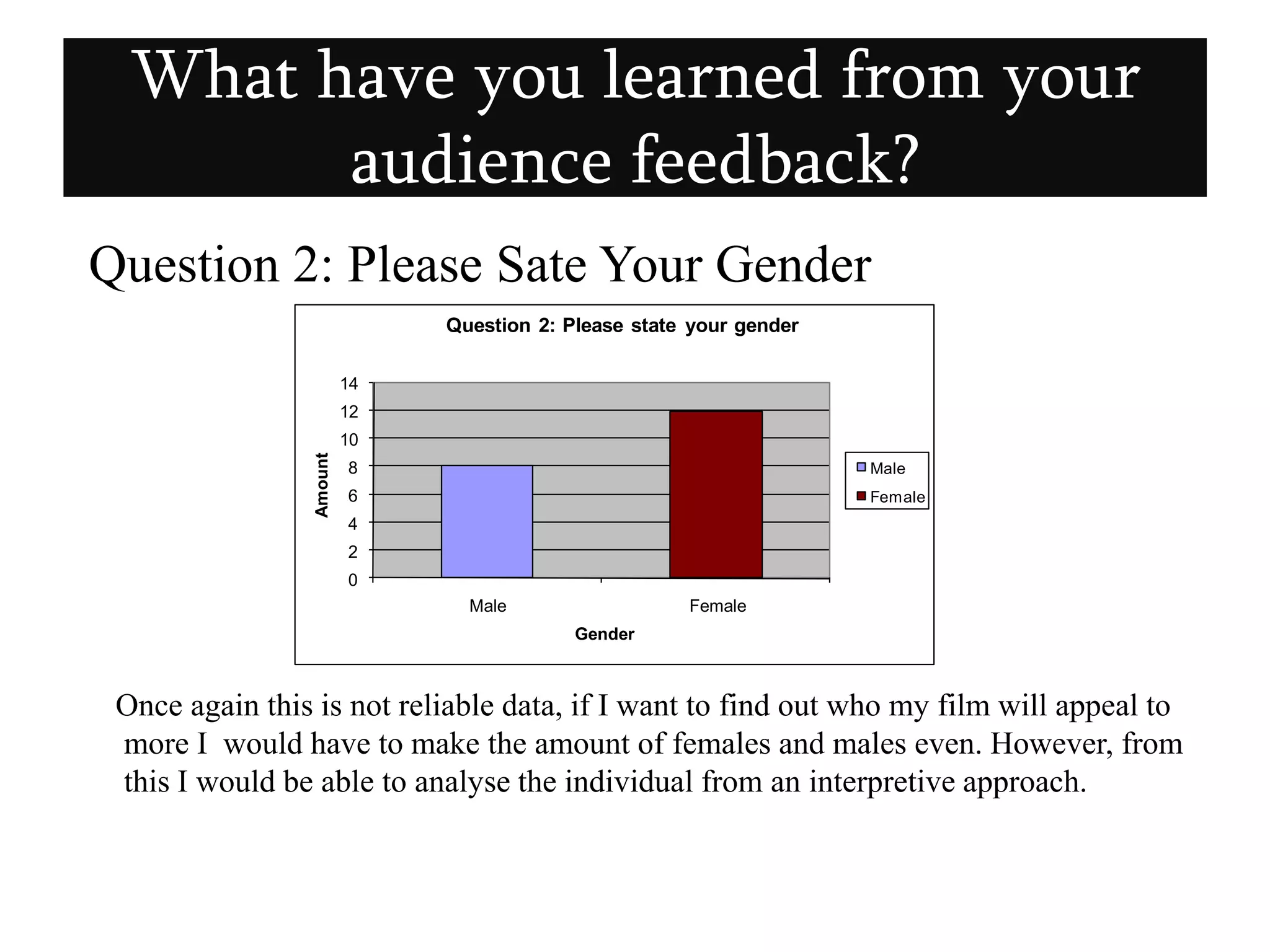 Question 2: Please Sate Your Gender      Once again this is not reliable data, if I want to find out who my film will appeal to more I  would have to make the amount of females and males even. However, from this I would be able to analyse the individual from an interpretive approach.What have you learned from your audience feedback?