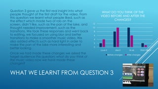 Question 3 gave us the first real insight into what
people thought of the first draft for the video. From
this question we learnt what people liked, such as
the effect which made two of rob on the
screen, didn’t like, such as the pan of the lake, and
thought needed improvement, such as the
transitions. We took these responses and went back
to editing, we focused on using blur and better
transitions to make a smoother music video. We
also added effects such as hard light in order to
make the pan of the lake more interesting and
better looking.

Once we had made these changes we asked the
target audience this question; what do you think of
the music video now we have made these
changes?

WHAT DO YOU THINK OF THE
VIDEO BEFORE AND AFTER THE
CHANGES?
12
10
8
6
4
2
0
Love it

Like it
Before changes

WHAT WE LEARNT FROM QUESTION 3

Its ok
After changes

Didn't like it

 