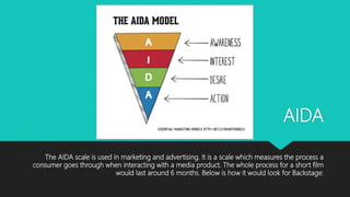 AIDA
The AIDA scale is used in marketing and advertising. It is a scale which measures the process a
consumer goes through when interacting with a media product. The whole process for a short film
would last around 6 months. Below is how it would look for Backstage:
 