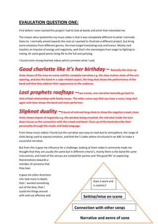 EVAULATION QUESTION ONE: <br />First before I even started this project I had to look at bands and artist that interested me.<br />The reason why I picked this my music video is that it was completely different to what I normally listen to. I normally aimed towards the rock so I wanted to illustrate a different project, but bring some emotions from different genres, the main target translating rock and trance. Mostly rock involves on impulse of energy and negativity, well that’s the stereotypes from anger to fighting to rioting. Or some good points living life to the full and partying. <br />I found some strong hearted videos which connotes what I said;<br />Good charlotte like it’s her birthday – Basically the close up shots shows of the mise en scene and the complete narrative e.g. the slow motion shots of the win opening, and also the band in a cube related aspect, the long shot shows the performance of the band and that they address their appearance to the audience. <br />Lost prophets rooftops – Two scenes, one narrative basically go back to shot of bad relationships with family issues. The other scene says that you have a voice, long shot again and close shows the band and main performer.  <br />Slipknot duality – A burst of mid and long shots to show the negative crowd, close shots shows impact of negativity e.g. the window being smashed, the mid shot inside the torn down house so the connection with the crowd and band. Close up of the band describe their personality through the masks and body language. <br />From these music videos I found out the narrative was easy to read due to atmosphere, the range of shots being used to express emotion, and that the 5 codes where structured In an ABC to make a successful narrative. <br />1695450795655But from this it gave me influence for a challenge, looking at them video it commonly made me thought that they are usually the same but in different criteria’s, mainly there is the band the same instruments, and most of the venues are isolated for parties and ‘the good life’ or explaining their emotions towards a member of someone that they love. <br />3448050253365Does it work and is realistic?00Does it work and is realistic?2981325786765002981325939165Setting/mise en scene 00Setting/mise en scene 25527001472564Connection with other songs00Connection with other songs2552700132969000215265018535650028289251957705Narrative and genre of song00Narrative and genre of songIt gave me other directions into look more in depth, that I  wanted something out of the blue, that I could mix things around with and use affective and unique techniques, go off the rails abit. <br />From this I created a formula when I was looking at selected songs of my interest and when through this procedure.<br />Then I came across an indie and soft rock band, indie was my main target as you can be inspired in such different and new ways for e.g. vampire weekend ‘a punk’ is a catchy a fast tempo video, with the quirky guitar and drums it can show the movement backing the narrative with the beat lead me into different conventions of expressing my own ideas that I could listen and develop upon their N<br />Narrative and turn it into a different story. Then on YouTube it had connections to listen to ‘bloc party’ flux was a good inspiration on terms of unique identity with the cartoon mise en scene but linked but the lead singer had an individual artist, Kele Orkerke had his own individual songs.<br /> I got influence as his band is mostly aimed at indie rock but how he interpreted his own inspiration.  I listened to walk tall was very catchy and I liked his ABC structure according from Andrew Goodwin’s elements of  how the beat translates to the meaning and performance and he did this by the impact if of the beat changing, but it was too over whelming for my taste. <br />Then with links from one song to another I came to Tenderoni, yet again his narrative and song structure was good, but the beat and the tension got me thinking of rock songs it had major links to rock trance such as the prodigy and pendulum due to beats and lyrics, the narrative of the song and how the beat was drifting away with adjustments to the pitch and continued but changed in every verse, it gave me all different ideas.<br />-77152552387500Then I wanted to get under the skin of Kele and find is ways towards the music industry and what I could pick upon this mind map shows the main things that comes of my opinions;<br />Before I did this mind map I researched Todorov’s and Steve archer’s elements in ways of structure. It influenced me to stick to realistic elements from recent songs and have links; I looked at emotions mostly in the tenderoni music video, and it’s like he’s isolated to the world which influenced me with the narrative of the conscience talking as it was different to usual music video.<br />His song and lyrics come along strong so the impact in my video of the characters had to be strong and they know each other for a long, what not better to conscience as been there since birth.  <br />And the age range influenced me to cut down on generic inspiration to ideology and that the certain majority of my target age range understood my narrative.<br />In conclusion the original song was annoying with the hint of sound affect so making the song longer someone had done that on YouTube, taking the sound affects which was better as it didn’t distract from my audience to read the narrative in the best possible way. <br />http://www.youtube.com/watch?v=bdQioZHYpvQ  http://www.youtube.com/watch?v=tVEFIJNWmls<br />The inspiration of mise en scene; <br />414337558166000From the picked songs that other people did I analysis why they chosen their particular songs and then made references from artist to artist e.g. Neil (another media student) did pursuit of happiness by MGMT so i looked for links from MGMT which emperor of the sun had similarity due to same voice and mise en scene in their music videos and also there genre of lyrics.<br />Then I looked at the place where I lived in and what external elements where lived that can may help me for;<br />310515081216500The skate park could if been used for a punk rock kind of effect, but the only problem was the surrounding of the mise en scene had too much movement e.g. the car park when car are going in and it was next to a leisure centre so people walking in and out could get in the way and time was valuable due to deadlines.<br />Then I decided for rock and emotional songs I looked at the graveyard as well. It had to be a slow song or a kind of death metal with heavy face tempo and pitch of instruments.  But then I thought of things to do and in such a short mise en scene people might get the same message, meaning that this could have a connection to the other like lost prophets narrative. <br />-685800-92837000I did have very strong images from this environment; I found it deserted, mysterious, tense, cold, and grim. Also the time of season was perfect as dead trees where in the background which bonded with a stronger atmosphere. All perfect for a rock video.... But;<br />There was over crowed mise en scene - to much gravestones and also a cricket field in the background as can see on the photo to the left<br />There hardly any room for action or the band to play on as the paths are narrow. <br />The spacement is too narrow, and the narrative should come across energetic, e.g. special effect could be used but as I don't have the technology, equipment and rights e.g. Fireworks in background green screen there's not really much to do<br />1682115121031000But from these it lead me into a more realistic mediation of my music video of thinking of a band or artist playing at a place, and then flicking onto a link either in a house or walking along which does not have enough strong narratives, and could have connections in two different genres e.g.  Pop rock – mainstream due to narrative and connections from other inspirations  http://www.youtube.com/watch?v=egG7fiE89IU&feature=fvsr Gives of the old fashioned 1960’s gangsta approval which can appeal to older generations and also younger as it mainstream  Top 40 UK  Radio One. <br />From here I looked at my artist in more detail; <br />Instead of looking at the artist I looked at YouTube for peoples comments on his bloc party and his individual self.<br />From these comments I found these useful aspects of influence to choosing this song;<br />After this I took the quotes and transferred them into my video with the shots:<br />I mostly took parts and sections out of different video of negativity, due to my lyrics research and Eminem’s ‘guilty conscience’ music video I wanted to address my character such like this;<br />278130028130500-46672528130500-4667252273935002780665222758000<br />So as you can see here that I wanted to connect the same emotions and body langauage. The key intentions of addressment in a music video is that mid shot can present the connections as you can see both characters as the focal points, they are in the middle of the frame and the audience can see there facial and body expressions to full use. <br />With this my charcter had to come across negative, looking at kele music video he comes across partly negative as well and that the setting is very cold and lifeless. The close up shows expressions through his emotions and this is what I wanted to address my charcter as you can see below;<br />152400501650027527255016500<br />Instead of expressing the body of emotion I wanted to address that my character was non existent and was referenced as a negative vibe, as it was to do with conscience I came to an conclusion that it would be a demon, with affect used I could blur the picture and show more in depth of anger in the <br />Character. As you can see with REF 1 that instead of the women it was me doing a verse shot but use the blurred affect REF 2.<br />As Keles music video is tense, cold, and isolated I wanted to address the same environment in my music video, so in the own villain’s house being empty shows elements that the character is enclosed off to the world, I targeted social problem as tenderoni on the comments has a similarity to this definition. Because of the dilemma I addressed and shows his true colours towards other people hence why I used the interview. <br />It shows the sheer connection and detail to what the villain wants to gain, kele sings about a girl but I wanted my main character to sing about life situations and that only the villain can fulfil his destiny, hence why he is singing getting the message across at the villain, the ‘TENDERONI’ is showing the connection between my villain and hero in the music video. Mostly close ups are shown to express more intensity so that the audience can read the narrative easier.<br />REF 3 AND 4.<br />Also I used this blurred affect to an advantage for connecting the villain, looking from all my narrative theory I needed to access the performance and structure together so that the music can be successful in the way of connecting the narrative.<br />REF 5 - 6 <br />So as you can see when the blur comes in it shows the negative, as the beer is used as negative input and then writing on paper is the positive input, and reversing the shots are key intentions of linking positive and negative theory. For e.g.  when crushing the can and falling, and the last the interview has blurred when the employer has rejected but I wanted to address that the villain is thinking in that way and the employer didn’t actually do that a high shot was used to show power and dominance so it shows that the villain is weak hence why beer is the solution to his problems.<br />Also the zoom in and out shot of the villain showed the positive and negative correlations as you can see in REF 5 -6.  So throughout the whole video I used this technique but in different elements so the video is still keeping audience on edge and does not become boring and repetitive. <br />I got influence from todorov and the 5 codes to come up with this idea, it helped to mediate my own representation of the positive and negative but show them in a kind of different way compared to music videos today as they are too clear to read and that maybe my technique get the audience and my age range thinking and entertains them more, I admit this was a risk. <br />With this it taught me the ABC structure.<br />-72390012700000<br />-2028508156051400-91249452819900-130492561595                   Mostly C is showing the turn around of the character. It has a strong connection with B as it shows the positive and negative through blurred shots, zoom in and out, speed up of mid shot in the house to show everyday life, and last the connection when mid shot is slowed down and the key aspect of the  TENDERONI shots is used to full affect.<br />A is the majority of the negativity of the whole narrative, showing the starting scene making the clear mise en scenery and describing the main character (REF the connection of anger in the hero to the villain, mostly mid shots and close ups are used to present the outlook. <br />I mostly involved it around the conceptual concepts, to break it down and analysis the main errors to develop on them due to the amplified aspect of connecting the music to the narrative structure and make it as contradicting as possible.<br />-75247577914500Finally from the influence of Facebook and YouTube and blogger, I can see then reviews I got and had a kind of critical aspect;<br />53340002190750This is good for links and references to my music video. That other people have made video and what taste of music correlates. With that my video is shown in the same format is their music video is shown. 00This is good for links and references to my music video. That other people have made video and what taste of music correlates. With that my video is shown in the same format is their music video is shown. <br />-8763002333625This shows that my music video is uploaded and people can watch. The BAILEYBLIZARD highlighted shows owned rights to me. The 480p shows the quality of the video and influences if something is non presentable, that it can be changed.00This shows that my music video is uploaded and people can watch. The BAILEYBLIZARD highlighted shows owned rights to me. The 480p shows the quality of the video and influences if something is non presentable, that it can be changed.-64770026035000<br />center0[Type a quote from the document or the summary of an interesting point. You can position the text box anywhere in the document. Use the Drawing Tools tab to change the formatting of the pull quote text box.]4000020000[Type a quote from the document or the summary of an interesting point. You can position the text box anywhere in the document. Use the Drawing Tools tab to change the formatting of the pull quote text box.]center0[Type a quote from the document or the summary of an interesting point. You can position the text box anywhere in the document. Use the Drawing Tools tab to change the formatting of the pull quote text box.]4000020000[Type a quote from the document or the summary of an interesting point. You can position the text box anywhere in the document. Use the Drawing Tools tab to change the formatting of the pull quote text box.]          <br />-291465031051500-527685022479000<br />-258127526479500<br />-560070017081500<br />-42957755778500-52482756667500<br />This shows that my song is real and can be  downloaded off Itunes, this can add populairty and profit income to my music video. <br />This shows the popularity base of how many people have watched my music video, for 3 and a half weeks the popularity is just below average as the mass music industry today is so much more constrictive and powerful than just my music video, e.g. they have rights to radio one and music channels which is more advertised, as I don’t have the money or people to do this is shows that its hard to gain popularity. <br />Ok it non much likes but someone does like this, it’s a start, this means that they could show it to other people and more views are shown<br />                                                                                                                                                                                -781050392430000-828675-72390000SO <br />So as you can see here the overall summary of views my blog has had. From this I can access where the popularity is coming from and inspirited me either to change my posts or ideas towards my final design. <br />With the countries is shows that influences are generated around different cultures and that they can enjoy and give me different ideas and message which link in there environment e.g. brazil is a hot country so maybe using a hot beach as the mise en scene such as REF 7 it can have a strong point of popularity in there culture.<br />8667754019553152775344805How Facebook and twitter can be affective is that on slide share I could email my presentation through slide share on my profile and then get audience feedback back that way. <br />Also if this was to go big which I would probably think it would not it would be presented on music channels such as VIVA and KISS etc. Also the main popularity base is radio one, without radio a hit wouldn’t be a hit. With this it shows the ‘top 40 UK’ where the popularity is most from and also the ‘playlist’ that people listen to and the radio provides.<br />-676275-34734500<br />-54229091440000Radio one has influenced me to make the best possible links with popular and global artists and music video and try to live up to their standards. <br />Overall I’m happy with my outcome and has given me critical understandment of elements such as YouTube, blogger, slide share, prezi, animoto, paint, Photoshop pro 5.0, Facebook, twitter, Radio one, channel 4 music, VIVA have shown me ideas and element to present my music video in the same way in advertisement but unique in the way of my thoughts through an individual song.<br />