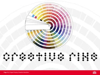 Page 15 | Project Factory Creative Industries
 