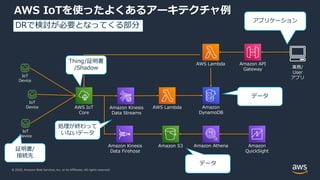 © 2020, Amazon Web Services, Inc. or its Affiliates. All rights reserved.
AWS IoTを使ったよくあるアーキテクチャ例
AWS IoT
Core
IoT
Device
IoT
Device
IoT
Device
Amazon S3
Amazon Kinesis
Data Streams
Amazon Kinesis
Data Firehose
AWS Lambda Amazon
DynamoDB
Amazon API
Gateway
AWS Lambda
Amazon Athena Amazon
QuickSight
Thing/証明書
/Shadow
処理が終わって
いないデータ
データ
データ
DRで検討が必要となってくる部分
アプリケーション
業務/
User
アプリ
証明書/
接続先
 