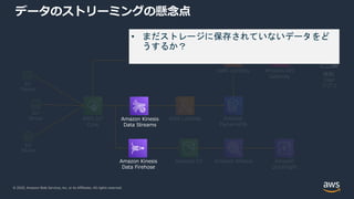 © 2020, Amazon Web Services, Inc. or its Affiliates. All rights reserved.
データのストリーミングの懸念点
IoT
Device
IoT
Device
IoT
Device
Amazon S3
AWS Lambda Amazon
DynamoDB
Amazon API
Gateway
AWS Lambda
Amazon Athena Amazon
QuickSight
業務/
User
アプリ
AWS IoT
Core
Amazon Kinesis
Data Streams
Amazon Kinesis
Data Firehose
• まだストレージに保存されていないデータをど
うするか？
 