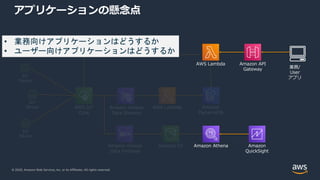 © 2020, Amazon Web Services, Inc. or its Affiliates. All rights reserved.
アプリケーションの懸念点
IoT
Device
IoT
Device
IoT
Device
Amazon Kinesis
Data Streams
Amazon Kinesis
Data Firehose
AWS Lambda
AWS IoT
Core
Amazon S3
Amazon
DynamoDB
Amazon API
Gateway
AWS Lambda
Amazon
QuickSight
業務/
User
アプリ
• 業務向けアプリケーションはどうするか
• ユーザー向けアプリケーションはどうするか
Amazon Athena
 