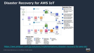 © 2020, Amazon Web Services, Inc. or its Affiliates. All rights reserved.
Disaster Recovery for AWS IoT
https://aws.amazon.com/jp/solutions/implementations/disaster-recovery-for-aws-iot/
 